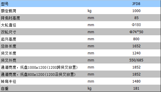 东莞叉车
